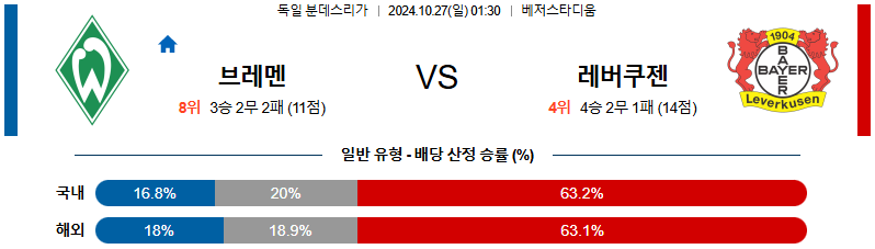 베르더 브레멘 레버쿠젠 【 분데스리가 】분석 스포츠중계 20241027