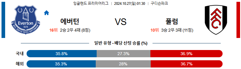 에버턴 풀럼 【 프리미어리그 】분석 스포츠중계 20241027