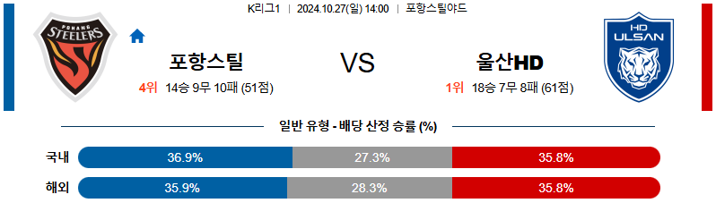 포항 스틸러스 울산HD 【 k리그1 】분석 스포츠중계 20241027