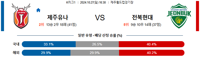 제주 유나이티드 전북현대 【 k리그1 】분석 스포츠중계 20241027