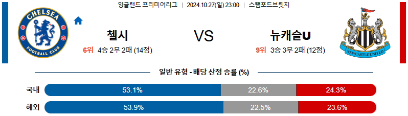 첼시 뉴캐슬 유나이티드 【 프리미어리그 】분석 스포츠중계 20241027