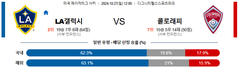 LA 갤럭시 콜로라도 라피즈 【 메이저리그사커 】분석 스포츠중계 20241027