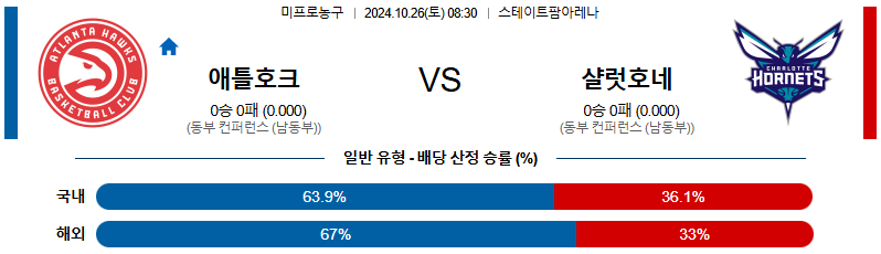 애틀랜타 샬럿 【 NBA 】분석 스포츠중계 20241026