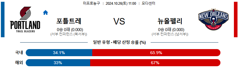 포틀랜드 뉴올리언스 【 NBA 】분석 스포츠중계 20241026