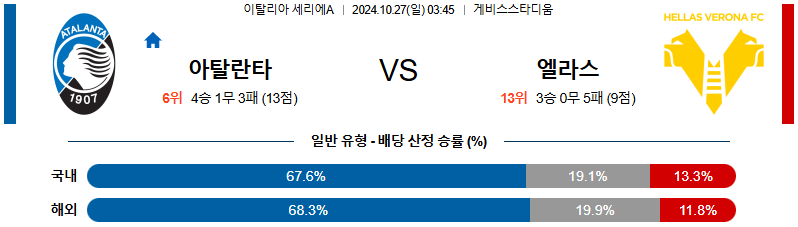 아탈란타 엘라스 베로나 【 세리에A 】분석 스포츠중계 20241027