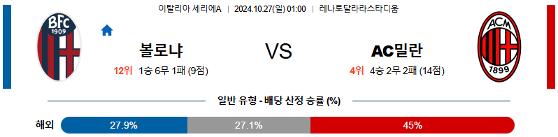 볼로냐 FC AC 밀란 【 세리에A 】분석 스포츠중계 20241027