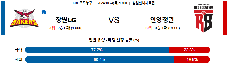 창원LG 안양정관장 【 KBL 】분석 스포츠중계 20241024