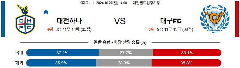 대전 시티즌 대구 FC 【 k리그1 】분석 스포츠중계 20241027