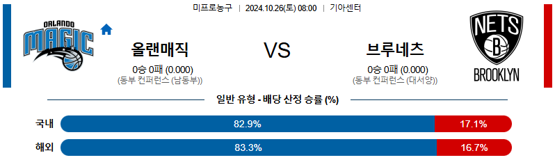 올랜도 브루클린 【 NBA 】분석 스포츠중계 20241026