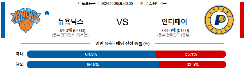 뉴욕 인디애나 【 NBA 】분석 스포츠중계 20241026