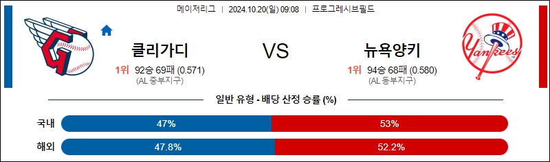 클리블랜드 뉴욕 양키스 【 MLB 】분석 스포츠중계 20241020