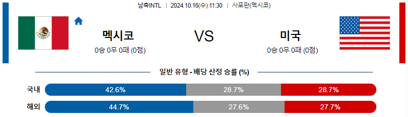 멕시코 미국 【 남미축구INTL 】분석 스포츠중계 20241016