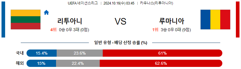 리투아니아 루마니아 【 UEFA네이션스리그 】분석 스포츠중계 20241016