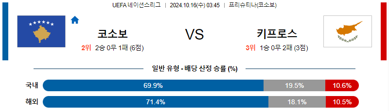 코소보 키프로스 【 UEFA네이션스리그 】분석 스포츠중계 20241016