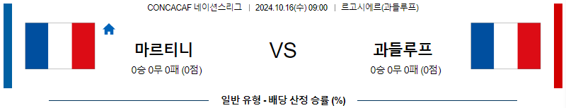 마르티니크 과들루프 【 CON네이션스리그 】분석 스포츠중계 20241016