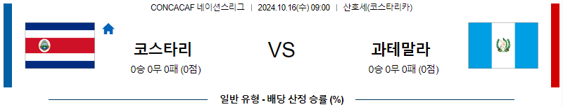 코스타리카 과테말라 【 CON네이션스리그 】분석 스포츠중계 20241016