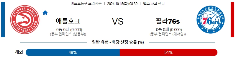 애틀랜타 필라델피아 세븐티식서스 【 NBA 】분석 스포츠중계 20241015