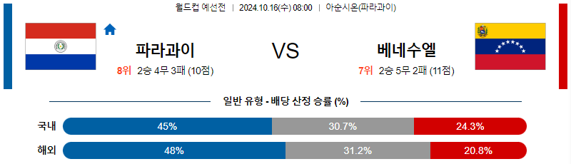 파라과이 베네수엘라 【 월드컵 예선 】분석 스포츠중계 20241016