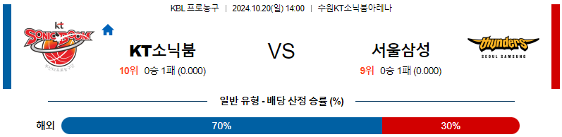 수원KT 서울삼성 【 KBL 】분석 스포츠중계 20241020