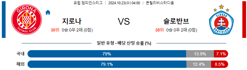 지로나 슬로반 브라티슬라바 【 UEFA챔피언스리그 】분석 스포츠중계 20241023