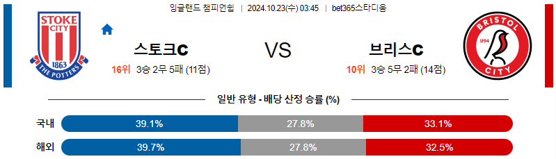 스토크 시티 브리스톨 시티 FC 【 잉글랜드 챔피언쉽 】분석 스포츠중계 20241023