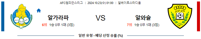 알 가라파SC 알 와슬 【 AFC챔피언스리그 】분석 스포츠중계 20241023