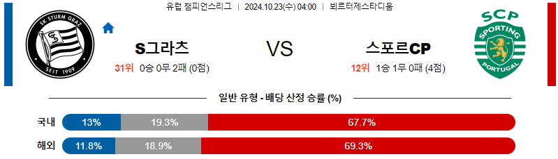 슈투름 그라츠 스포르팅 【 UEFA챔피언스리그 】분석 스포츠중계 20241023