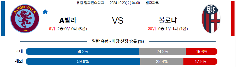 아스톤 빌라 볼로냐 FC 【 UEFA챔피언스리그 】분석 스포츠중계 20241023