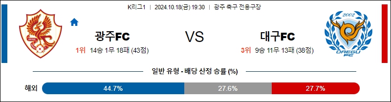 광주 FC 대구 FC 【 k리그1 】분석 스포츠중계 20241018