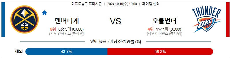 덴버 오클라호마시티 【 NBA 】분석 스포츠중계 20241016