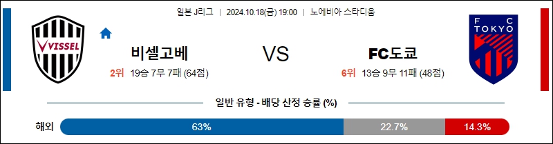 비셀 고베 FC 도쿄 【 J리그1 】분석 스포츠중계 20241017