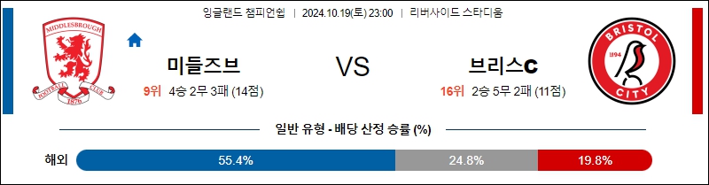 미들즈브러 FC 브리스톨 시티 FC 【 잉글랜드EFL컵 】분석 스포츠중계 20241019