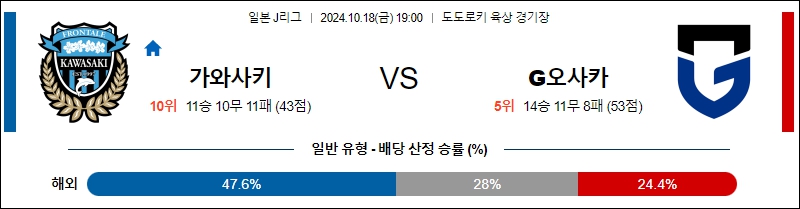 가와사키 프론탈레 감바 오사카 【 J리그1 】분석 스포츠중계 20241018