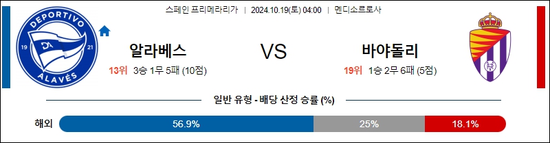 알라베스 레알 바야돌리드 【 라리가 】분석 스포츠중계 20241019