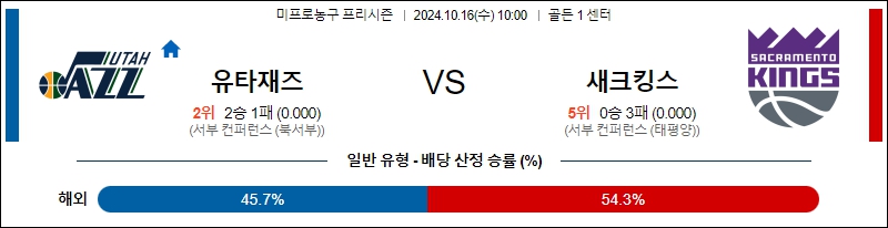 유타 새크라멘토 【 NBA 】분석 스포츠중계 20241016