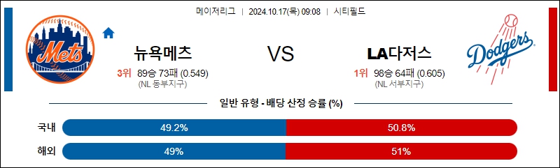 뉴욕 메츠 LA 다저스 【 MLB 】분석 스포츠중계 20241017