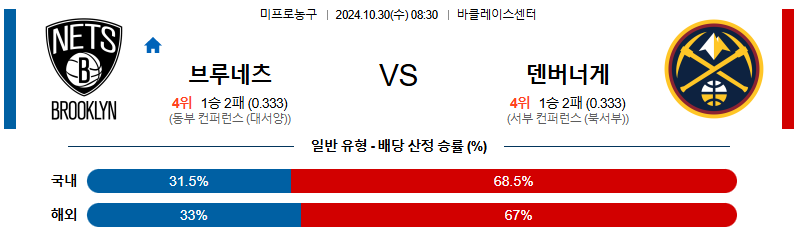 브루클린 덴버 【 NBA 】분석 스포츠중계 20241030