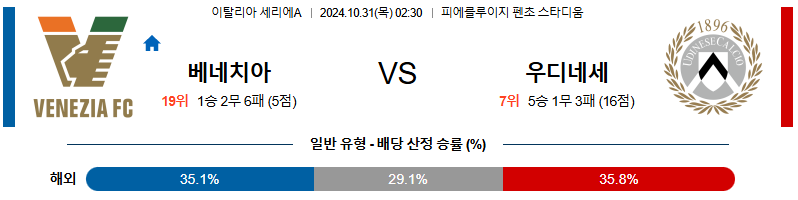 베네치아 FC 우디네세 칼초 【 세리에A 】분석 스포츠중계 20241031