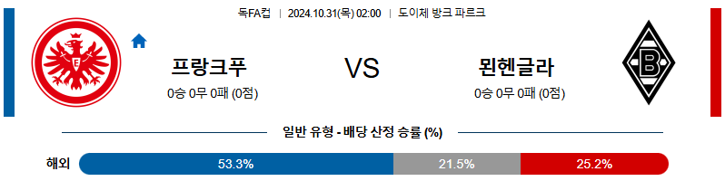 프랑크푸르트 묀헨글라드바흐 【 독일FA컵 】분석 스포츠중계 20241031