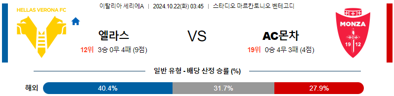 엘라스 베로나 AC 몬차 【 세리에A 】분석 스포츠중계 20241022