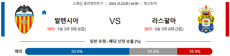 발렌시아 라스팔마스 【 라리가 】분석 스포츠중계 20241022