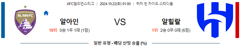 알 아인FC 알 힐랄 【 AFC챔피언스리그 】분석 스포츠중계 20241022