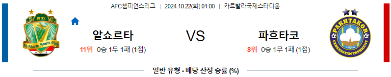 알 쇼르타 파흐타코르 【 AFC챔피언스리그 】분석 스포츠중계 20241022