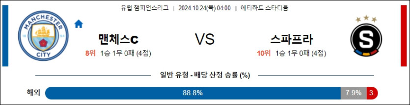 맨체스터 시티 스파르타 프라하 【 UEFA챔피언스리그 】분석 스포츠중계 20241024