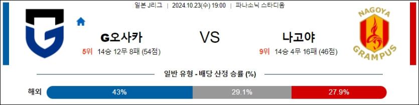 감바 오사카 나고야 그램퍼스 【 J리그1 】분석 스포츠중계 20241023