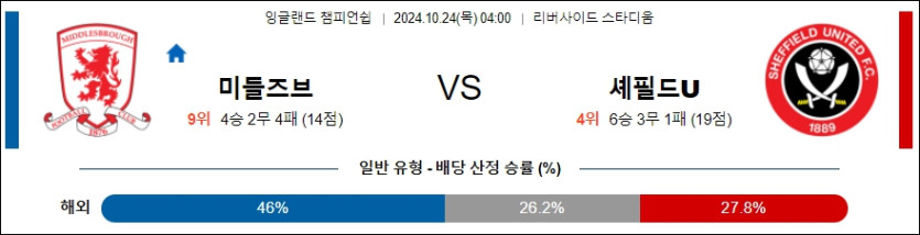 미들즈브러 FC 셰필드 유나이티드 【 잉글랜드 챔피언쉽 】분석 스포츠중계 20241024