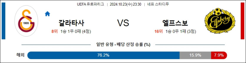 갈라타사라이 엘프스보리 【 UEFA 유로파리그 】분석 스포츠중계 20241023