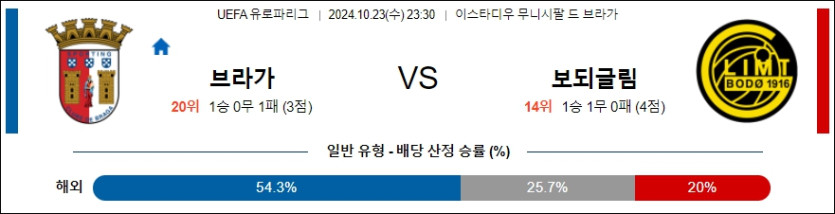 브라가 FK 보되글림트 【 UEFA 유로파리그 】분석 스포츠중계 20241023