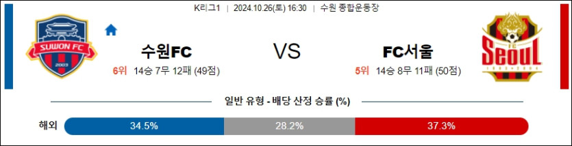 수원FC FC 서울 【 k리그1 】분석 스포츠중계 20241026