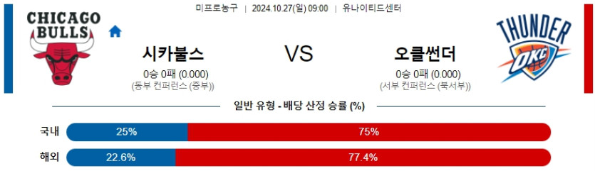 시카고 불스 오클라호마시티 【 NBA 】분석 스포츠중계 20241027